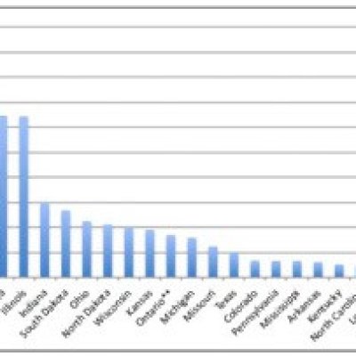Corn Disease Loss Estimates From the United States and Ontario, Canada — 2012