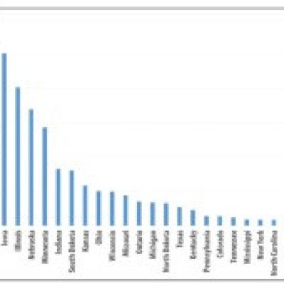 Corn Disease Loss Estimates From the United States and Ontario, Canada — 2015